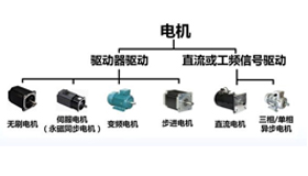 艾普教您电机测试如何有效进行？