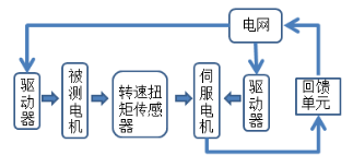 艾普智能仪器