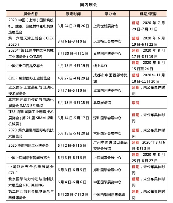 展会名录