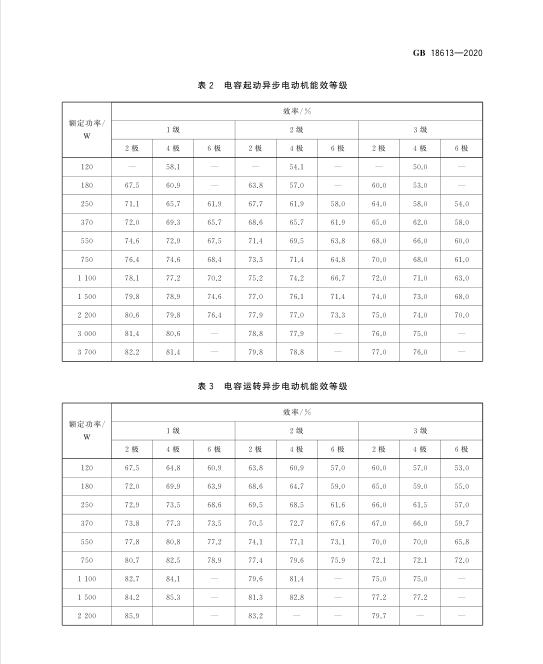 新电机能效标准GB18613-2020