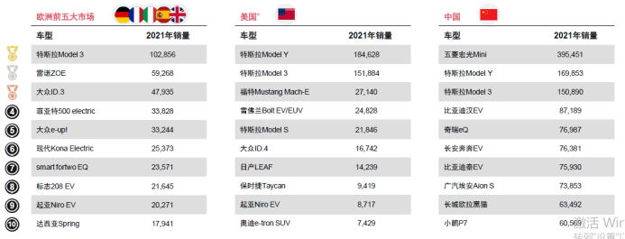 电动车市场竞争激烈.png