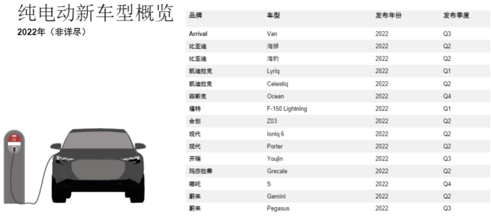 纯电动车品牌规划.png
