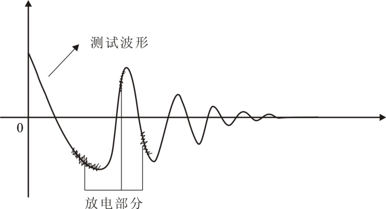 匝间测试电晕波形-艾普智能.png