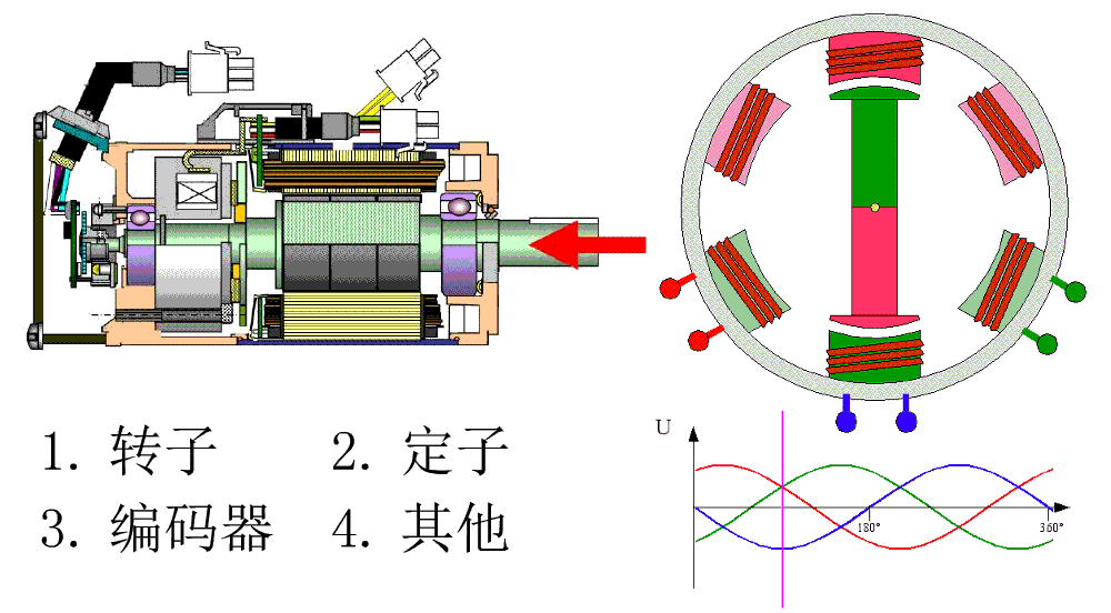 伺服电机原理示意图-艾普智能.png