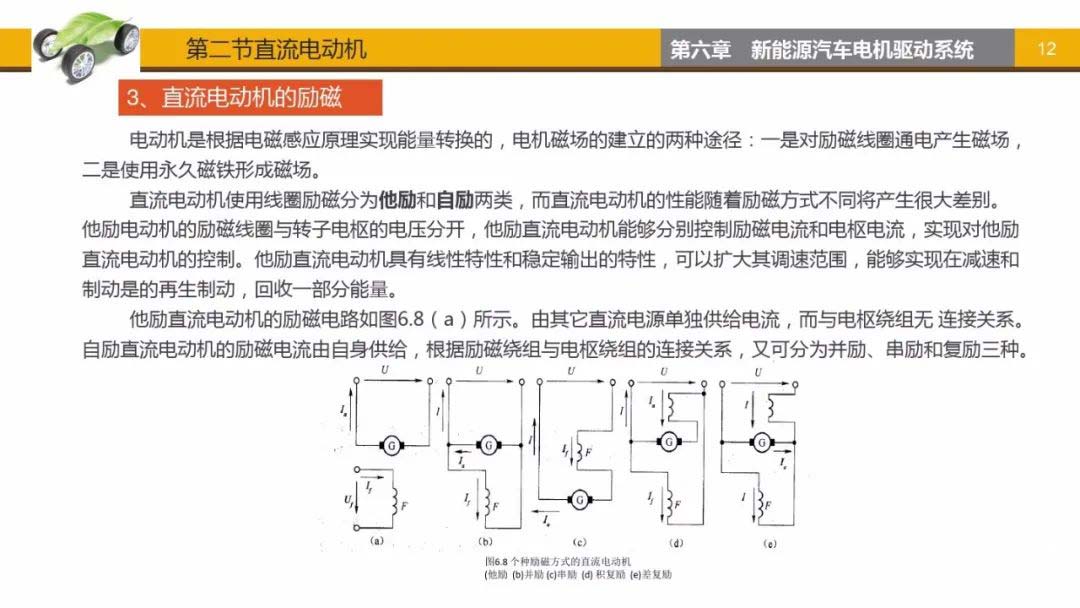 直流电动机励磁-艾普智能.jpg