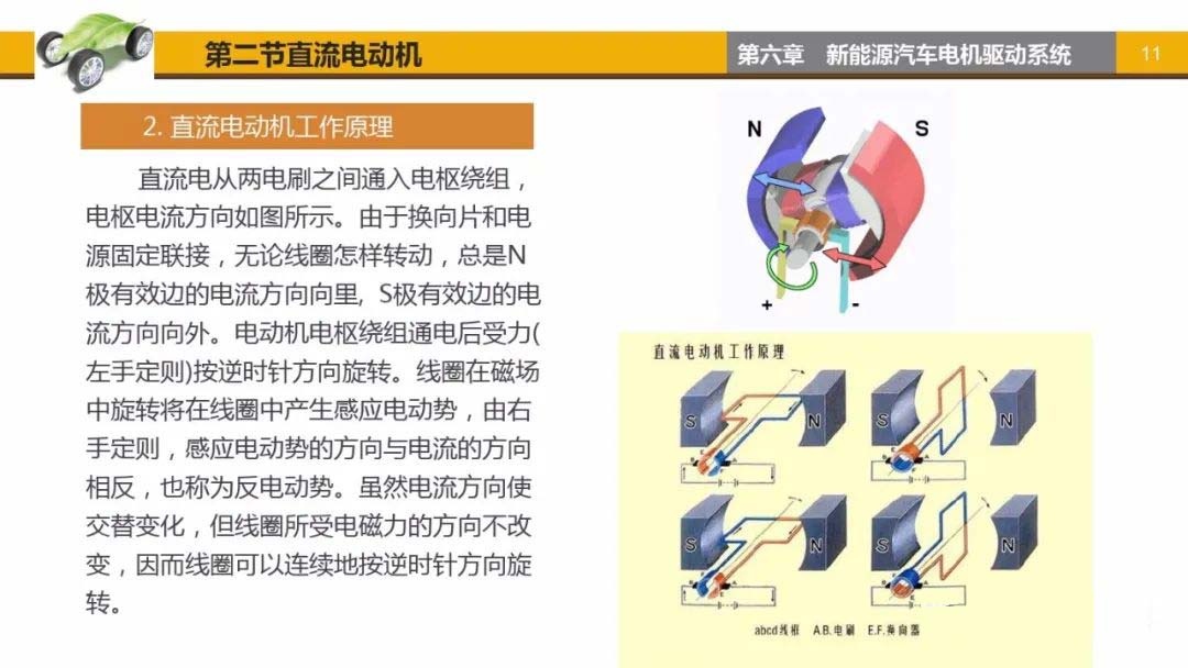 直流电动机工作原理-艾普智能.jpg