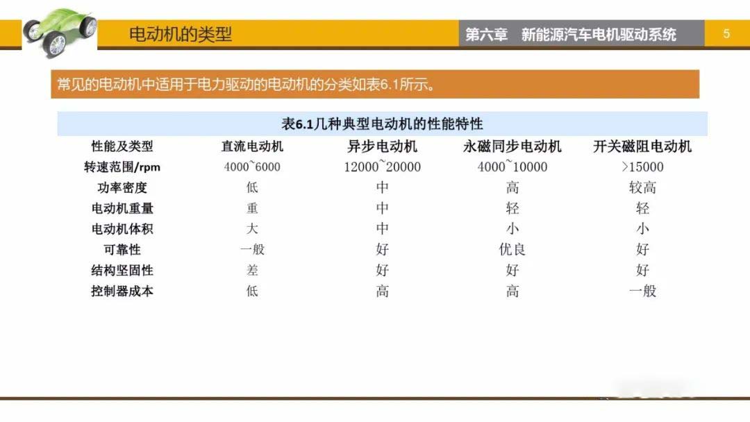 电动机类型-艾普智能.jpg