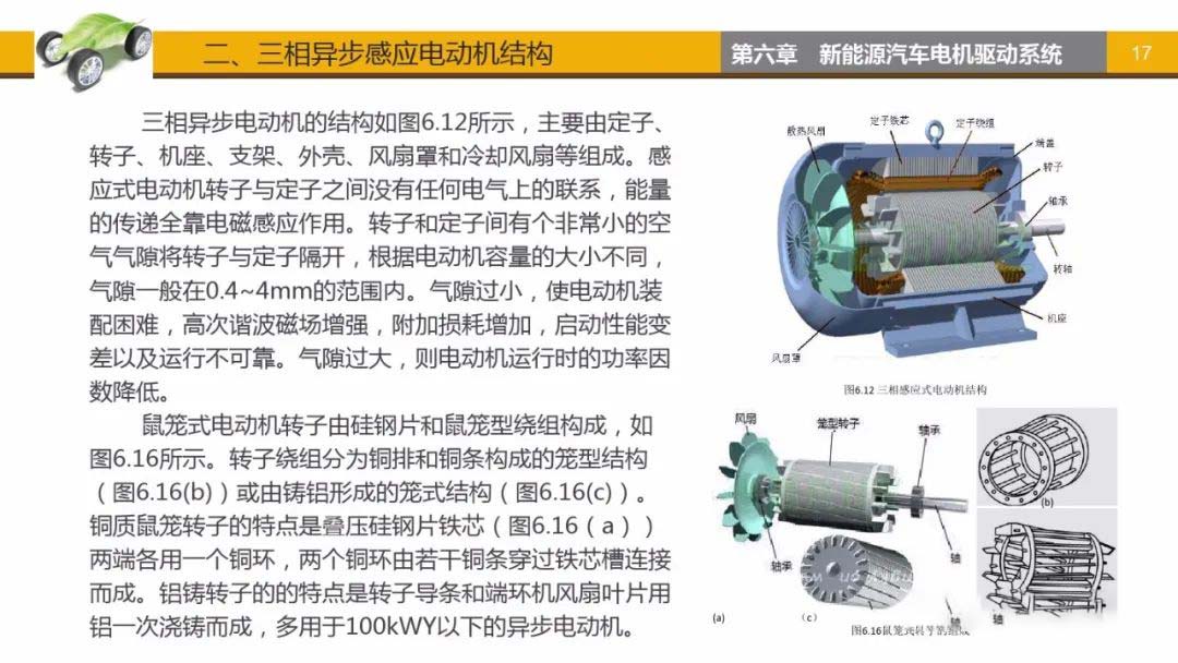 三相异步感应电动机结构-艾普智能.jpg