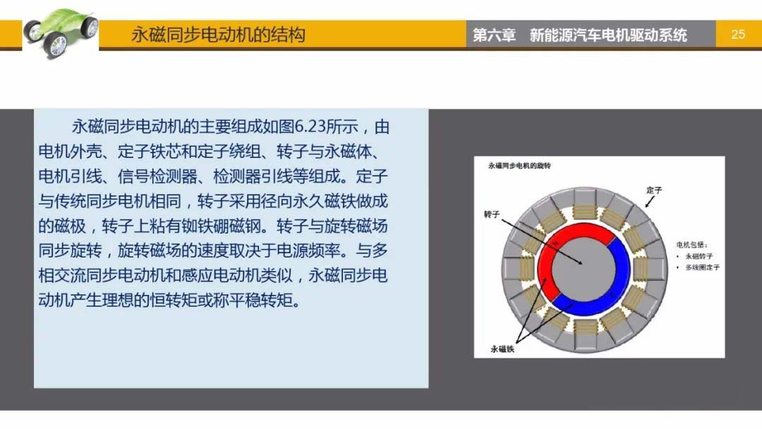 永磁同步电动机结构-艾普智能.jpg