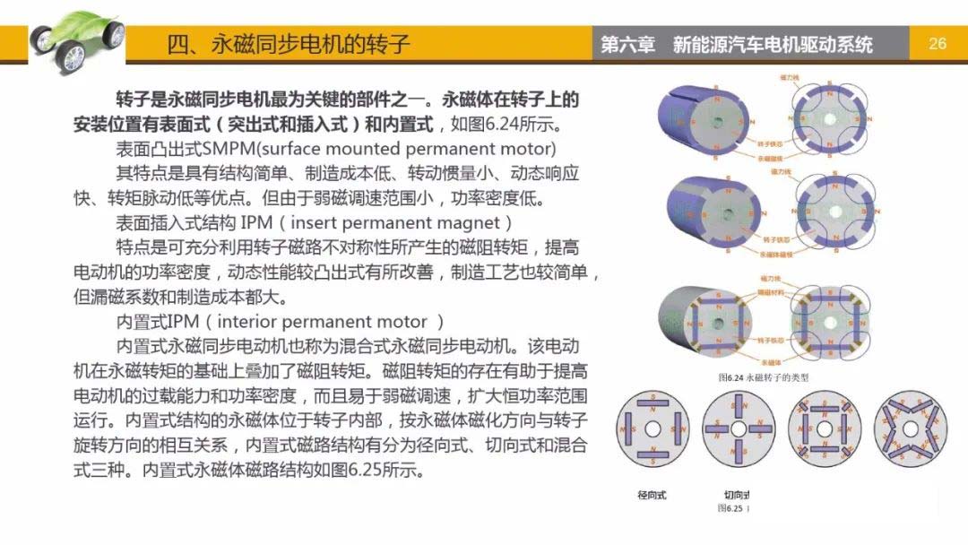 永磁同步电动机转子-艾普智能.jpg