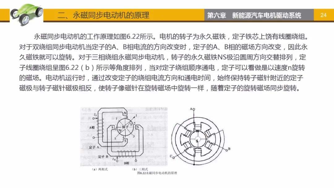 永磁同步电动机原理-艾普智能.jpg