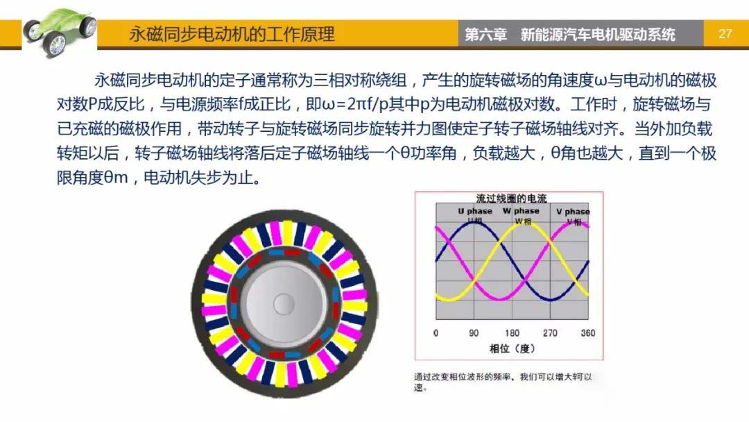 永磁同步电动机工作原理-艾普智能jpg