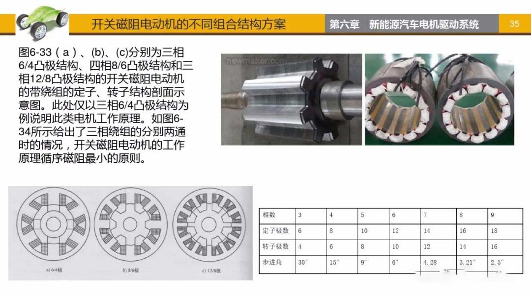 开关磁阻电动机不同组合结构方案-艾普智能.jpg