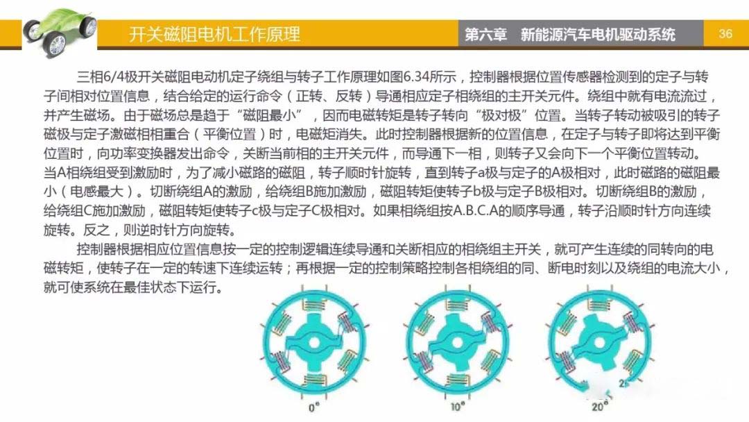 开关磁阻电机工作原理-艾普智能.jpg
