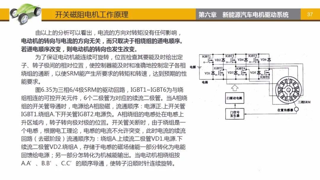 开关磁阻电机工作原理-艾普智能.jpg