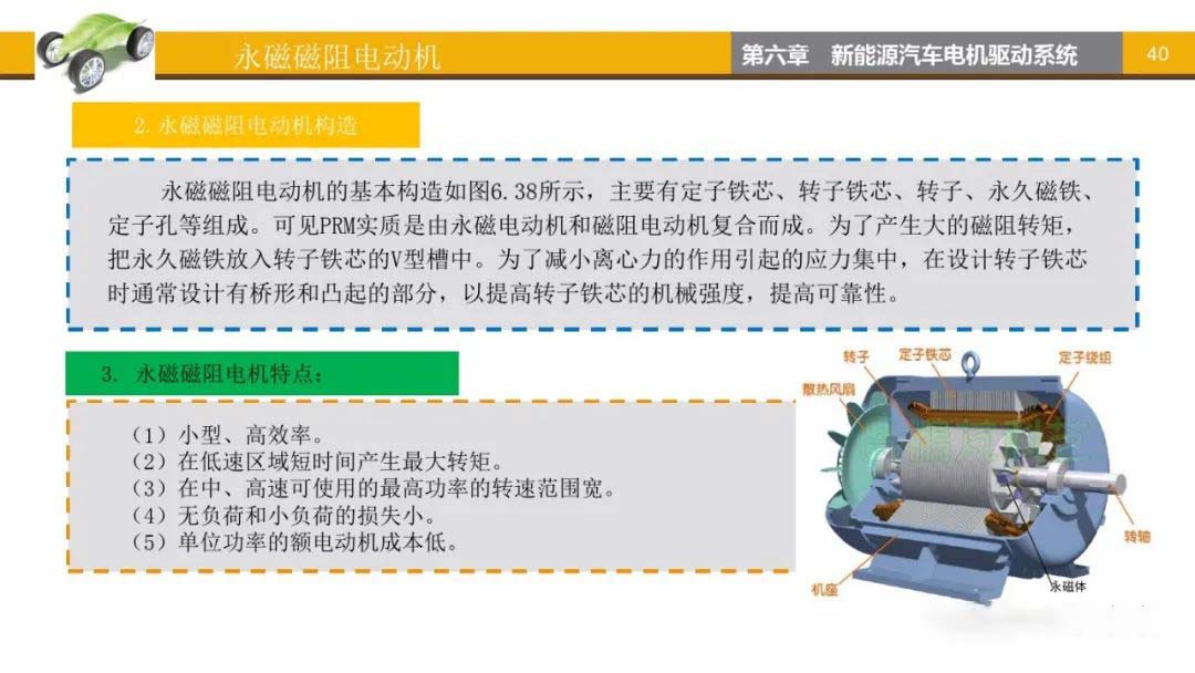 永磁磁阻电动机构造-艾普智能.jpg