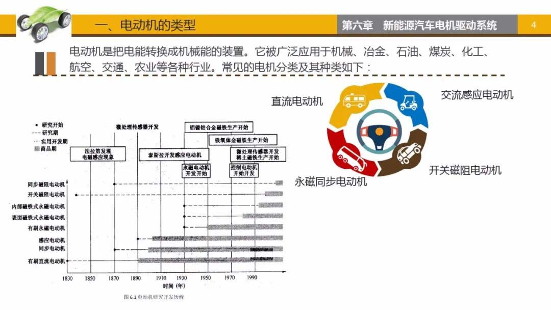 电动机类型-艾普智能.jpg