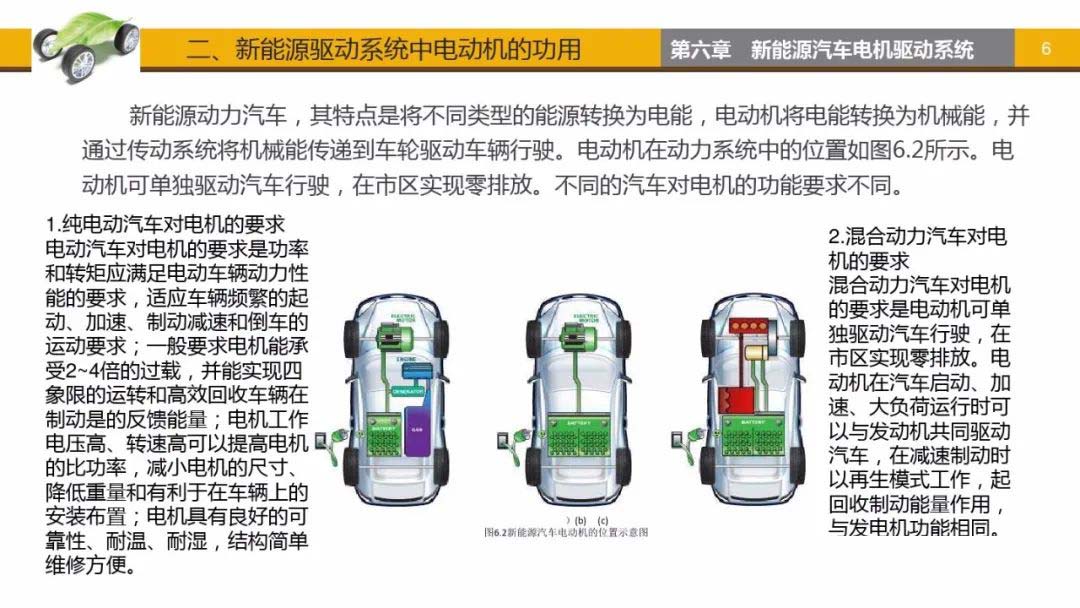 新能源驱动系统中电动车功用-艾普智能.jpg