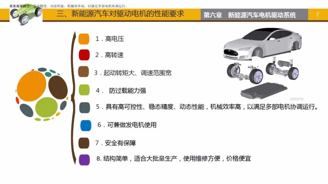 新能源汽车对驱动电机的性能要求-艾普智能.jpg