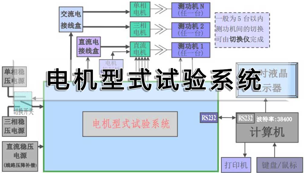 电机型式试验系统