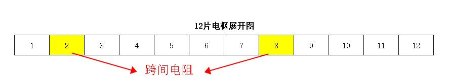 直流有刷电机电枢转子测试项目—艾普智能.png
