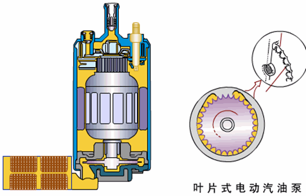 汽车油泵电机工作原理—艾普智能.png