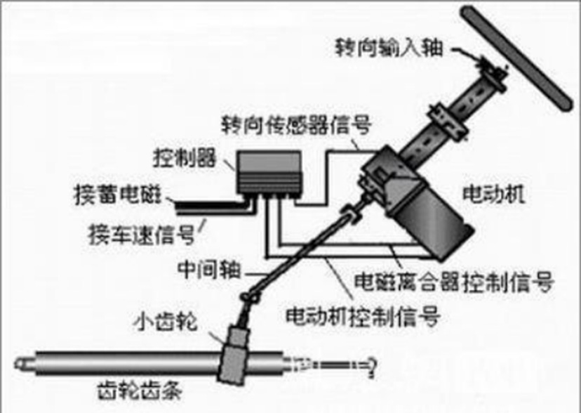 汽车eps电机是什么意思？—艾普智能.jpg