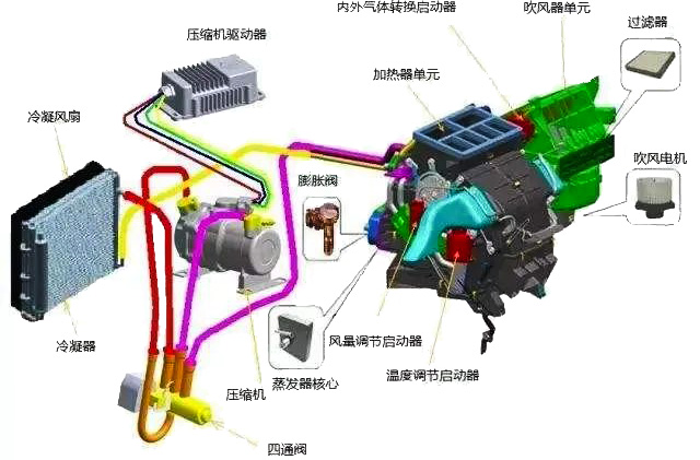 汽车鼓风机电机工作原理—艾普智能.jpg