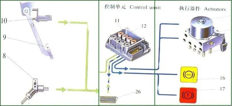 汽车ABS电机测试系统—AIP艾普.jpg