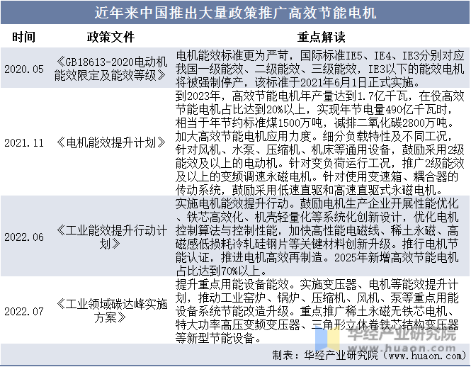 2023年全球微特电机行业现状及趋势分析—AIP艾普.png