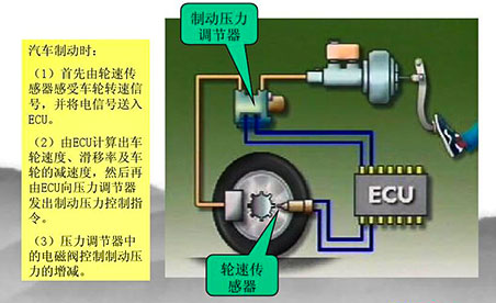 汽车ABS组成结构—AIP艾普.jpg