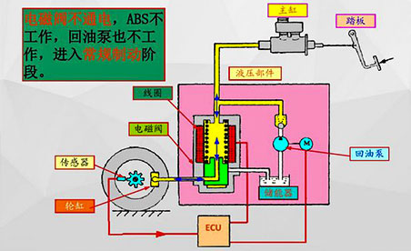 汽车ABS组成结构—AIP艾普.jpg
