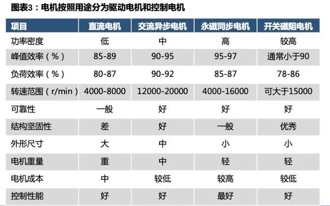 1710816003366937.jp新能源汽车驱动用高速电机有多难做？—AIP艾普g