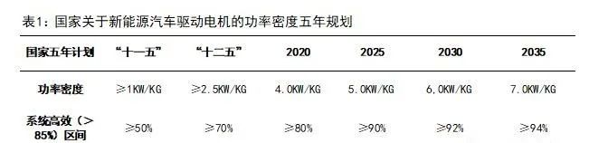 新能源汽车驱动用高速电机有多难做？—AIP艾普