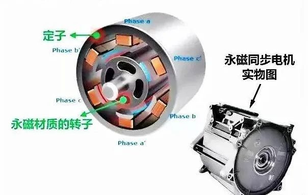 新能源汽车驱动用高速电机有多难做？—AIP艾普
