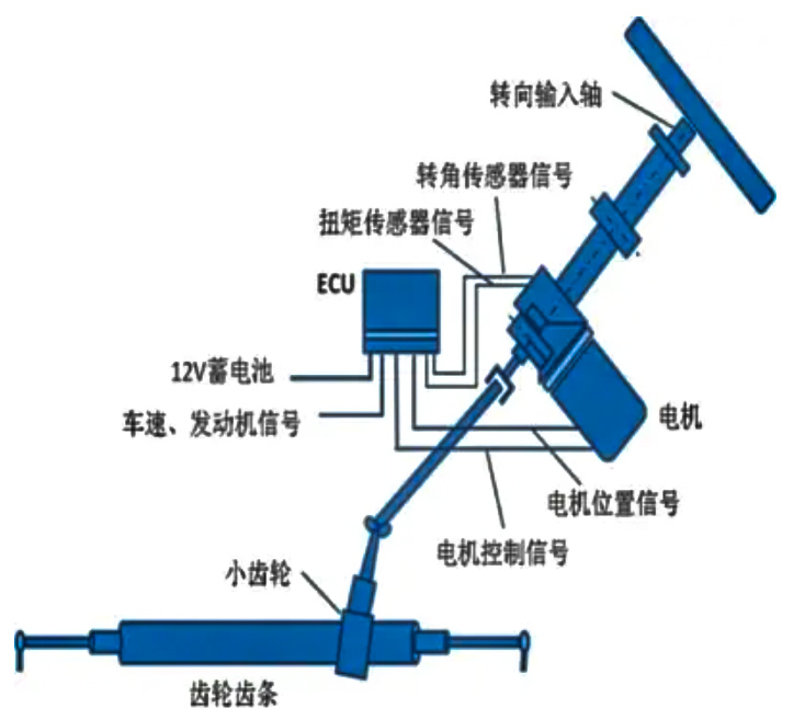 EPS电机性能测试系统—AIP艾普