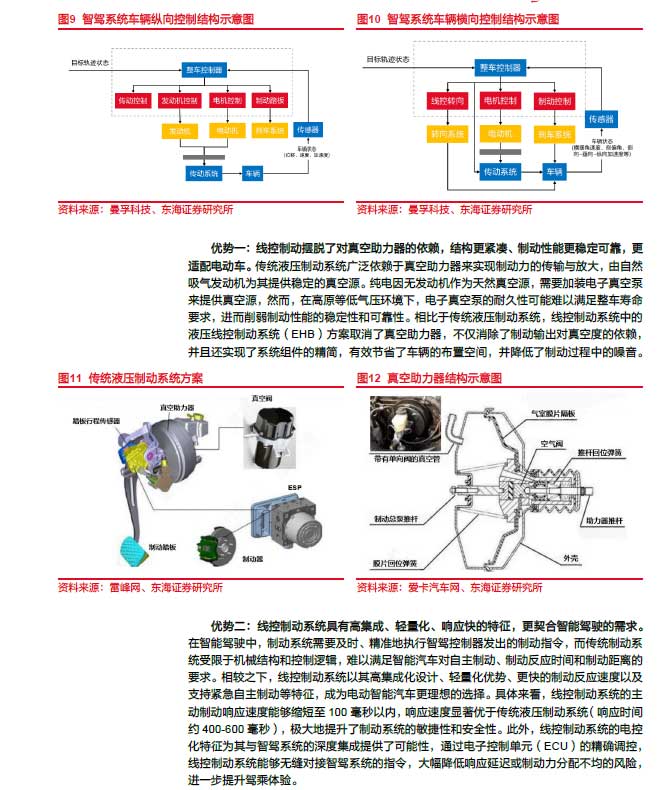 2025线控制动：EMB量产渐近，线控制动国产替代加速—AIP艾普