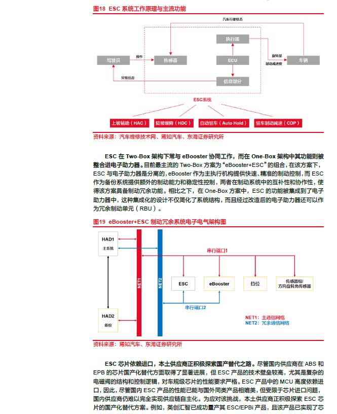 2025线控制动：EMB量产渐近，线控制动国产替代加速—AIP艾普