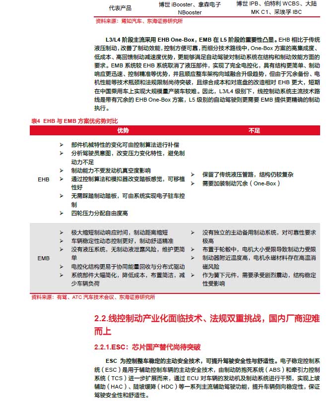 2025线控制动：EMB量产渐近，线控制动国产替代加速—AIP艾普