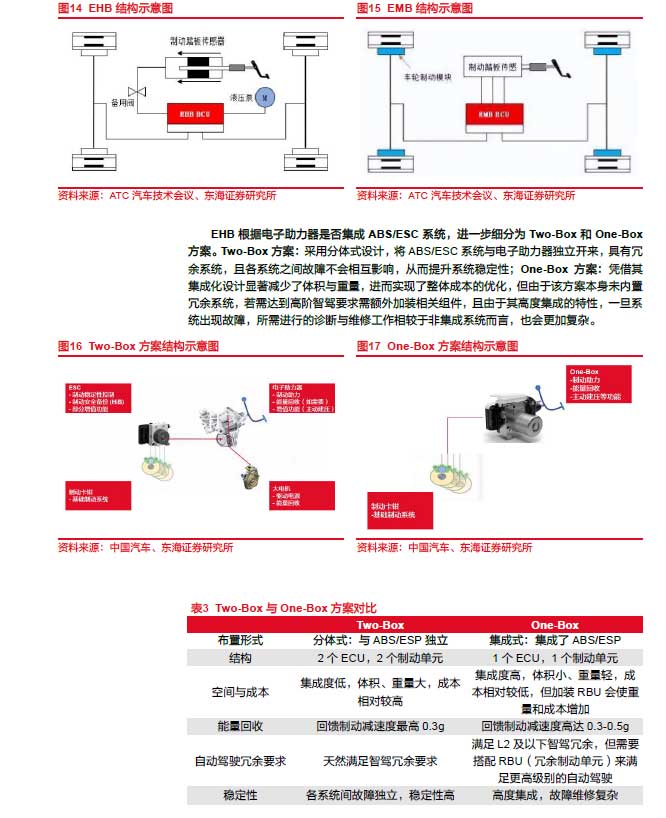 2025线控制动：EMB量产渐近，线控制动国产替代加速—AIP艾普