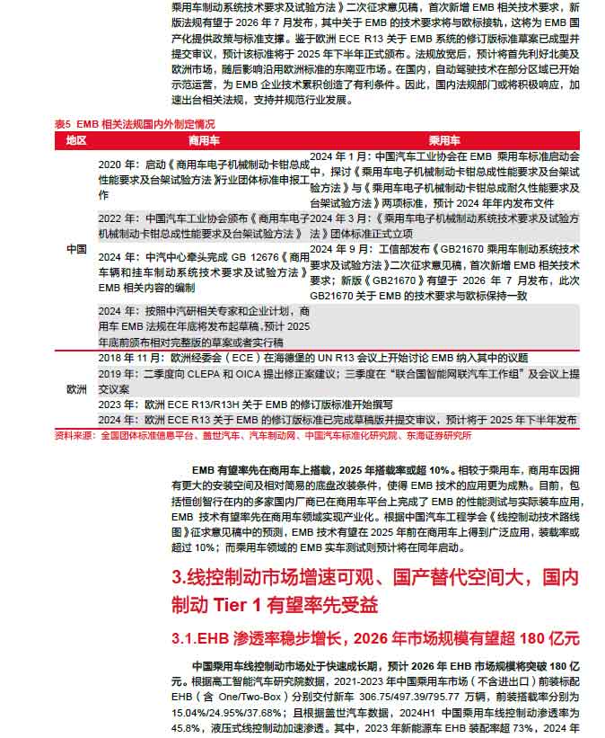 2025线控制动：EMB量产渐近，线控制动国产替代加速—AIP艾普