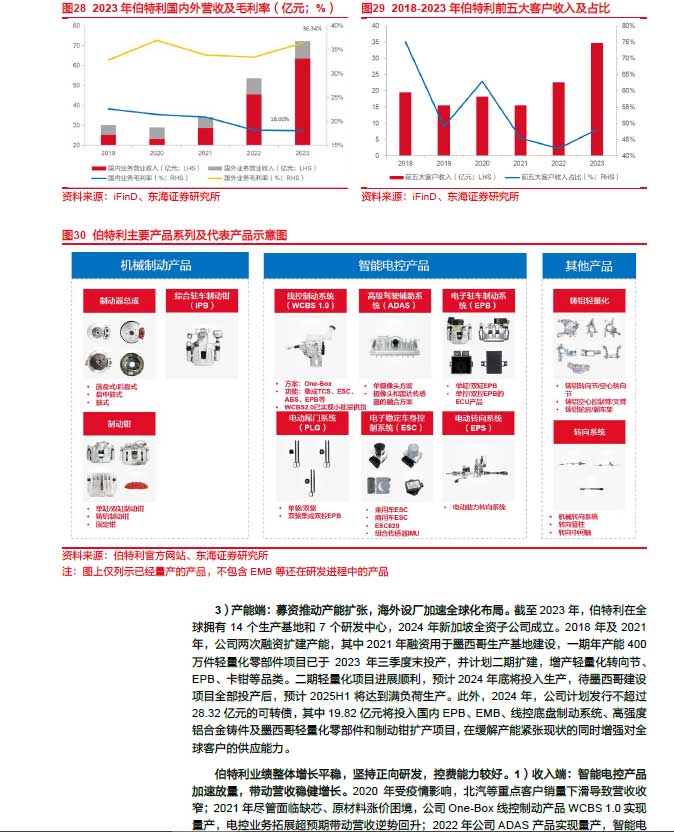 2025线控制动：EMB量产渐近，线控制动国产替代加速—AIP艾普