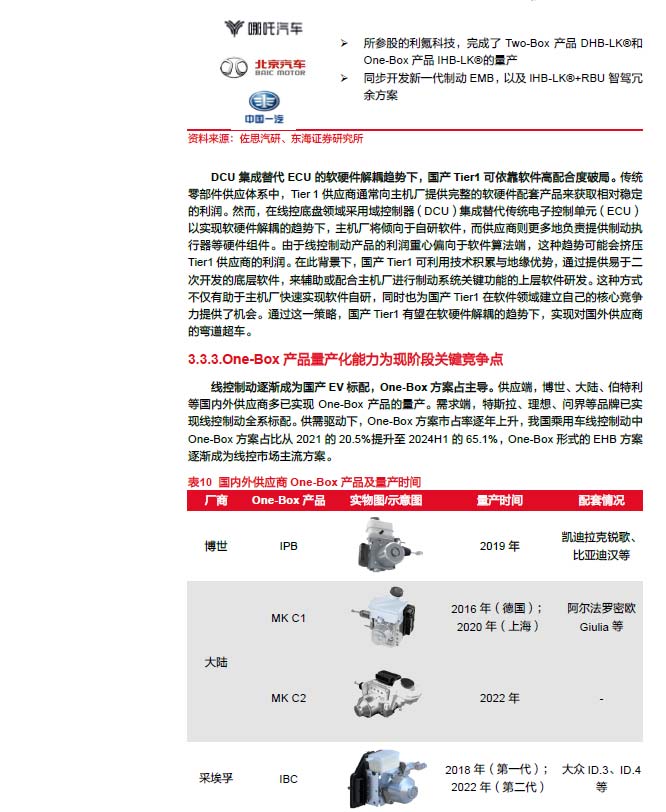 2025线控制动：EMB量产渐近，线控制动国产替代加速—AIP艾普