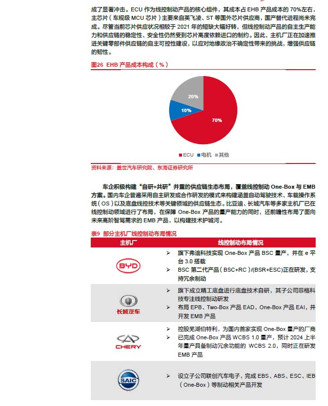 2025线控制动：EMB量产渐近，线控制动国产替代加速—AIP艾普