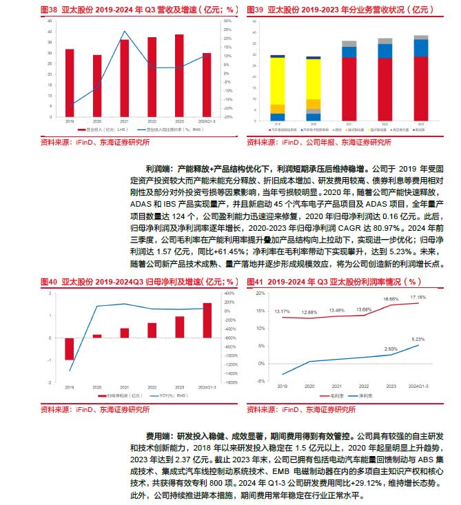 2025线控制动：EMB量产渐近，线控制动国产替代加速—AIP艾普