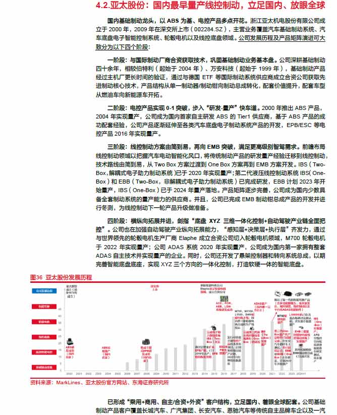2025线控制动：EMB量产渐近，线控制动国产替代加速—AIP艾普