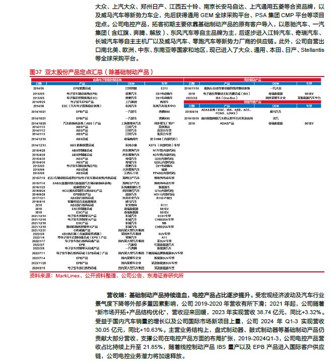 2025线控制动：EMB量产渐近，线控制动国产替代加速—AIP艾普