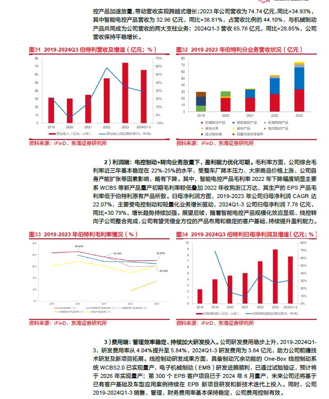 2025线控制动：EMB量产渐近，线控制动国产替代加速—AIP艾普
