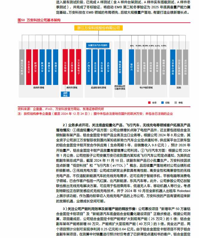2025线控制动：EMB量产渐近，线控制动国产替代加速—AIP艾普