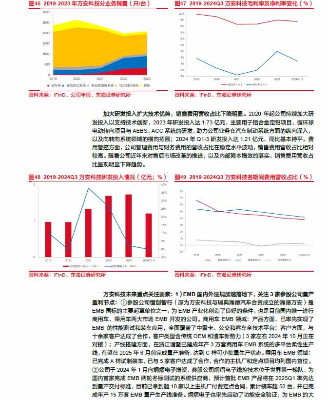 2025线控制动：EMB量产渐近，线控制动国产替代加速—AIP艾普